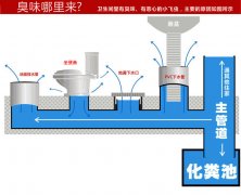 地漏防臭治理